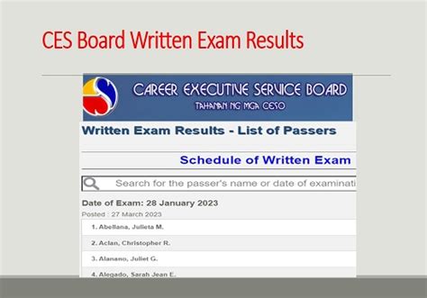 ceswe exam result september 2023